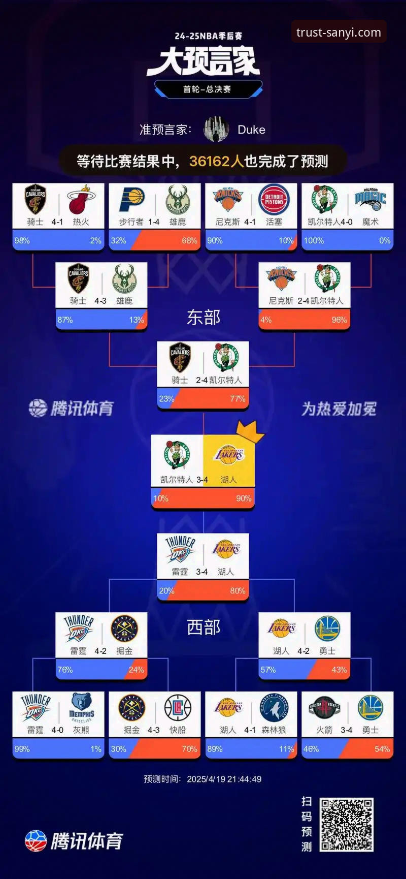 湖人锁定季后赛的5大关键节点——三亿体育用户陈锋的观赛复盘